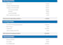 make financial kpi dashboard and accounting software